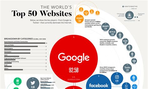 top 50 websites|Iba pa.
